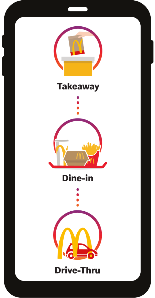 Dine-in with table service or collect your order for Takeaway or Drive-Thru.